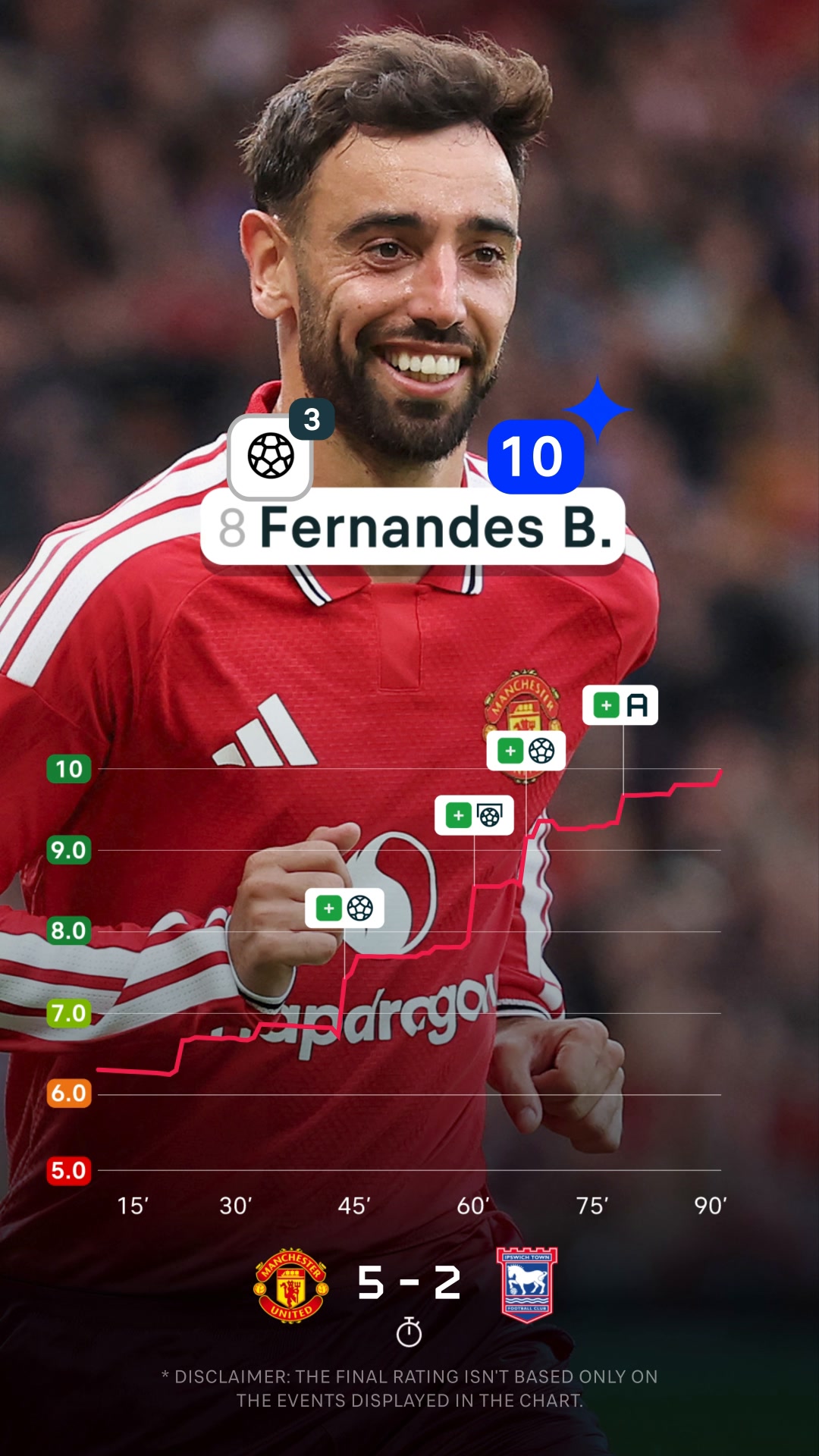 @Flashscore