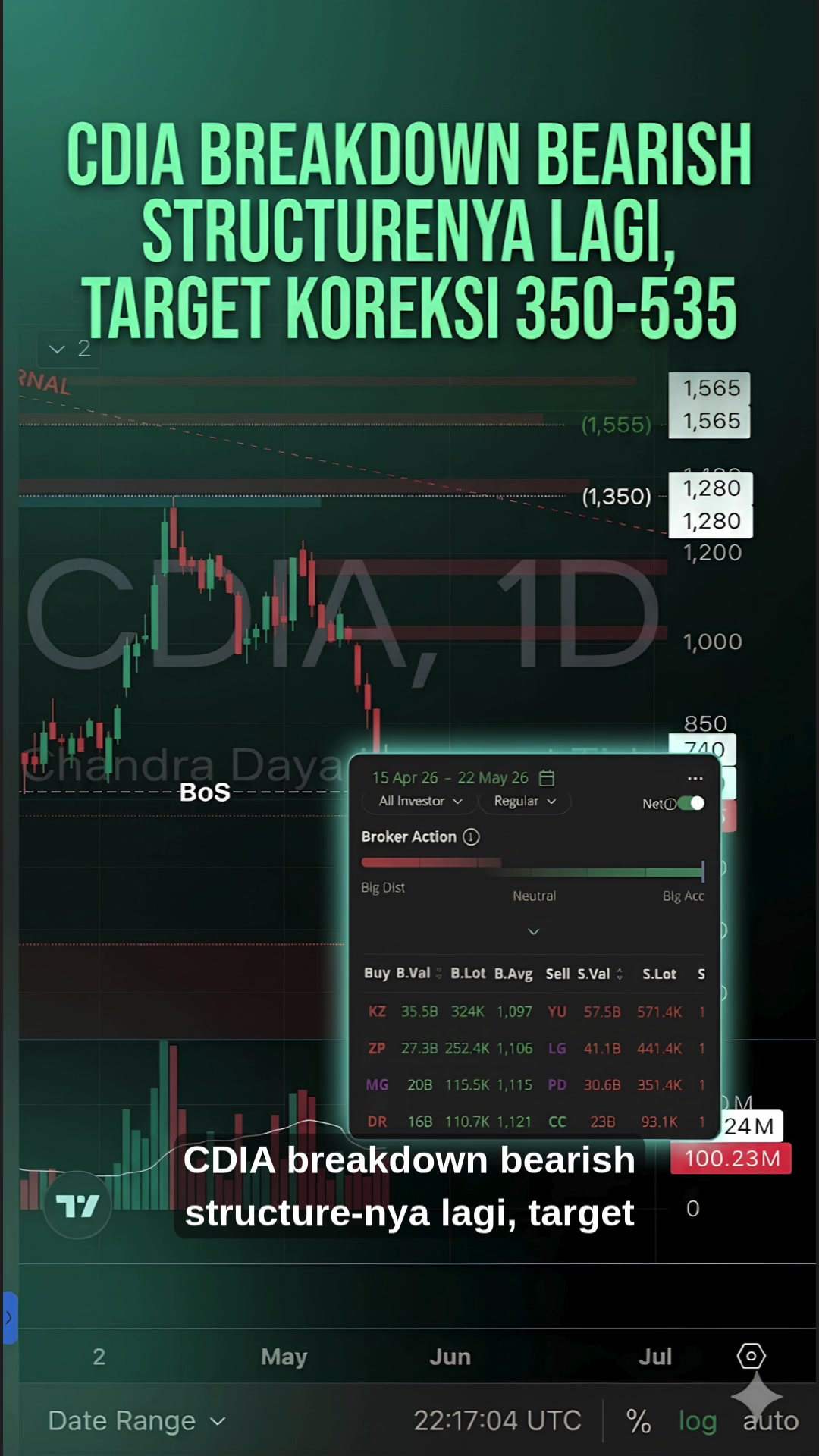 @Uptrend Trading