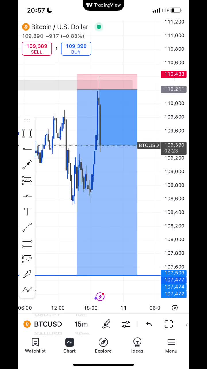 @Dripfx 📉📊📈