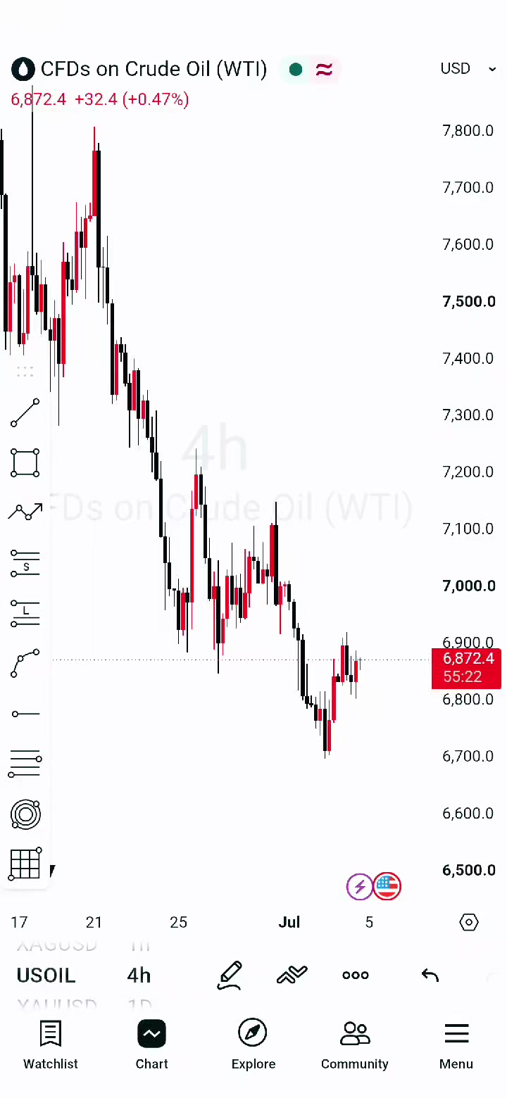 @M@NU€L📈📉