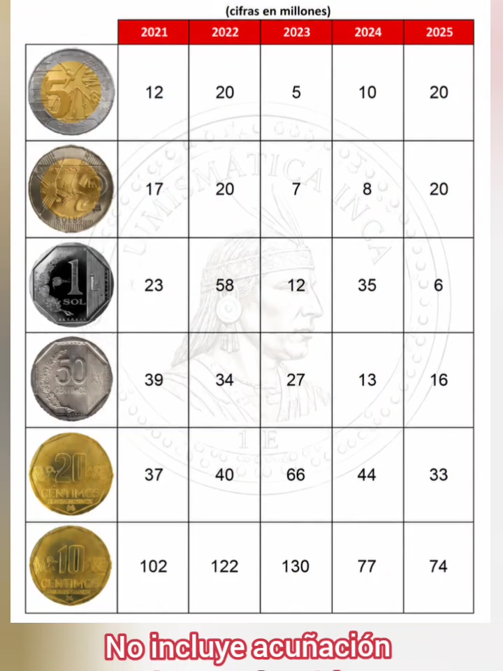 @Numism&aacute;tica Inca