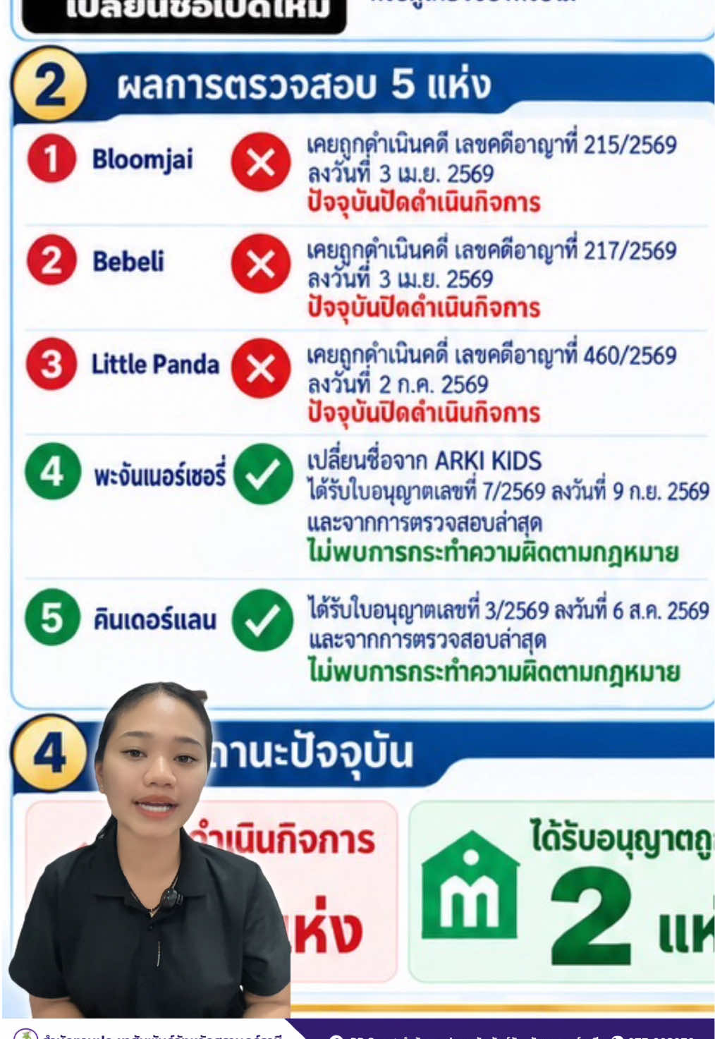 @ปชส.สุราษฎร์ธานี