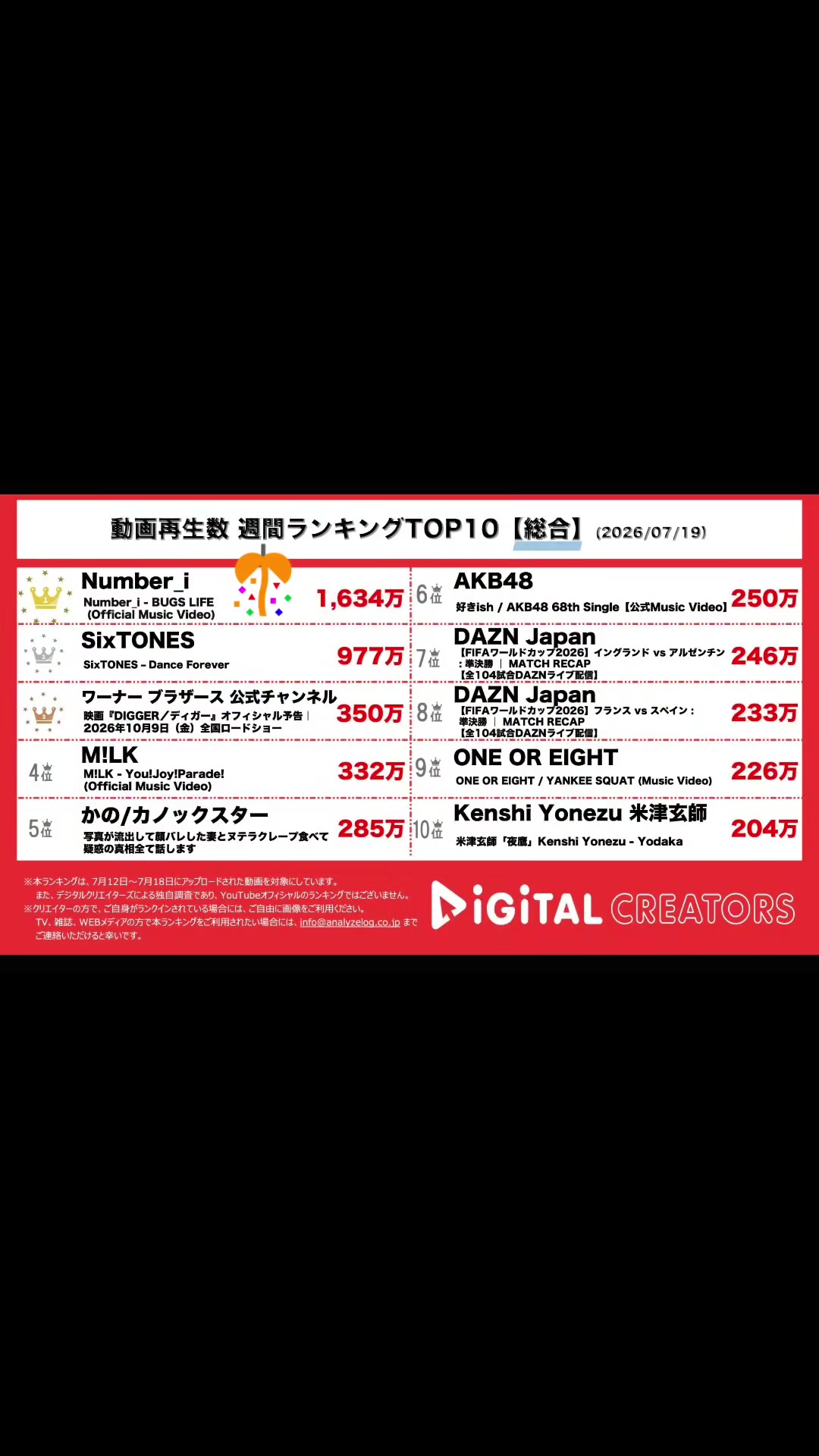 @サブラブ