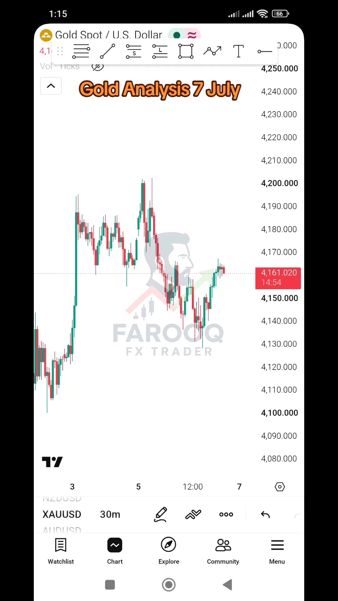 @Farooq FX Trader