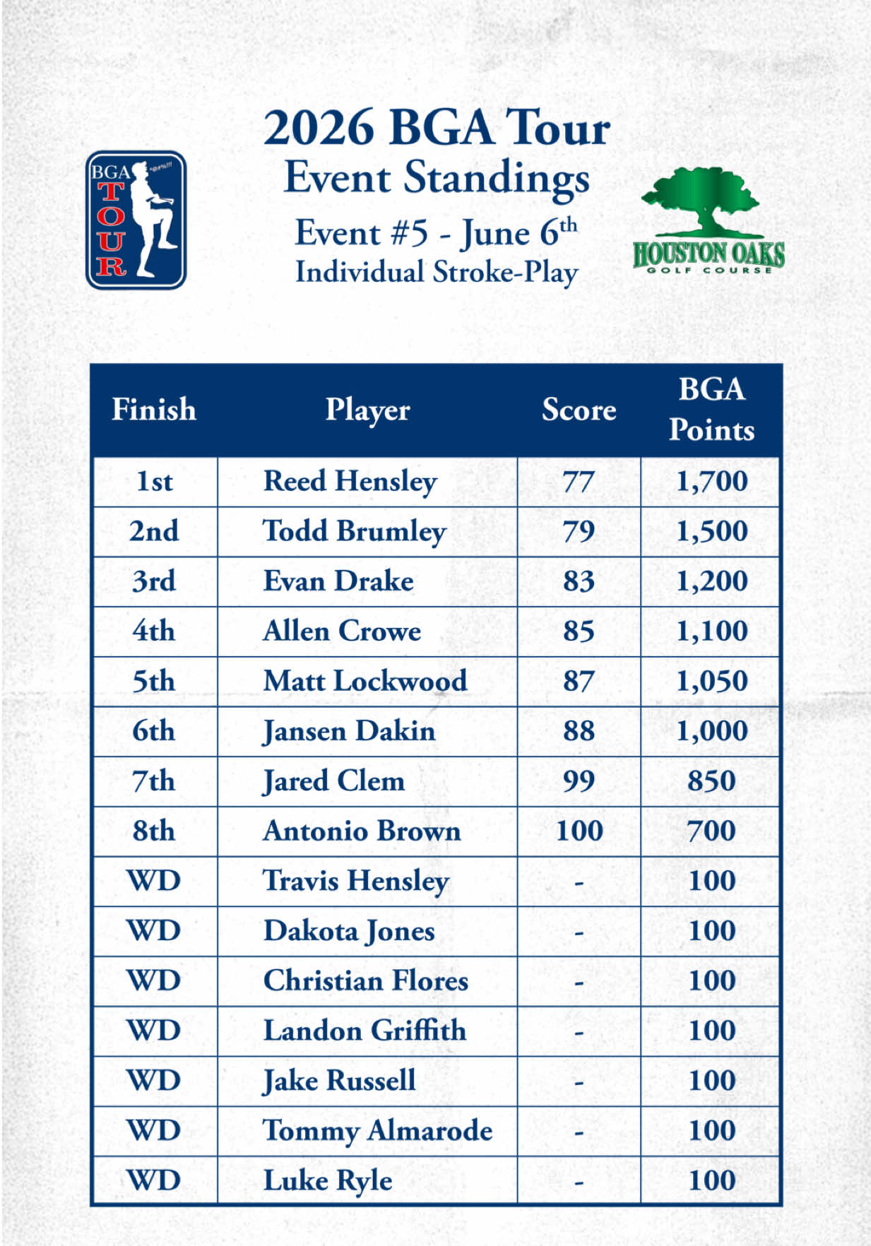 @BGA Tour