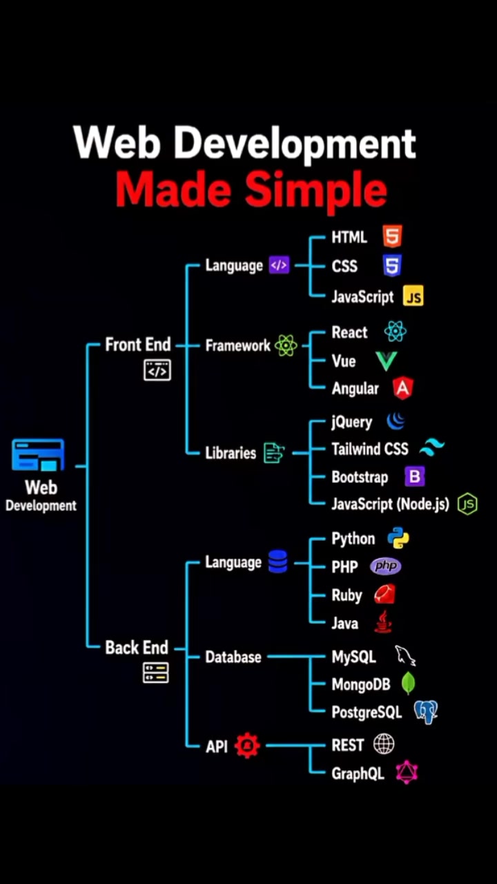 @Coding_With_Me👨💻