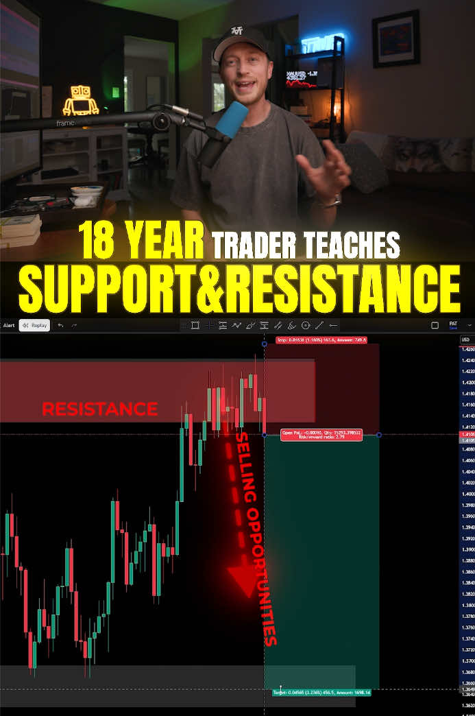 @Trade with Pat