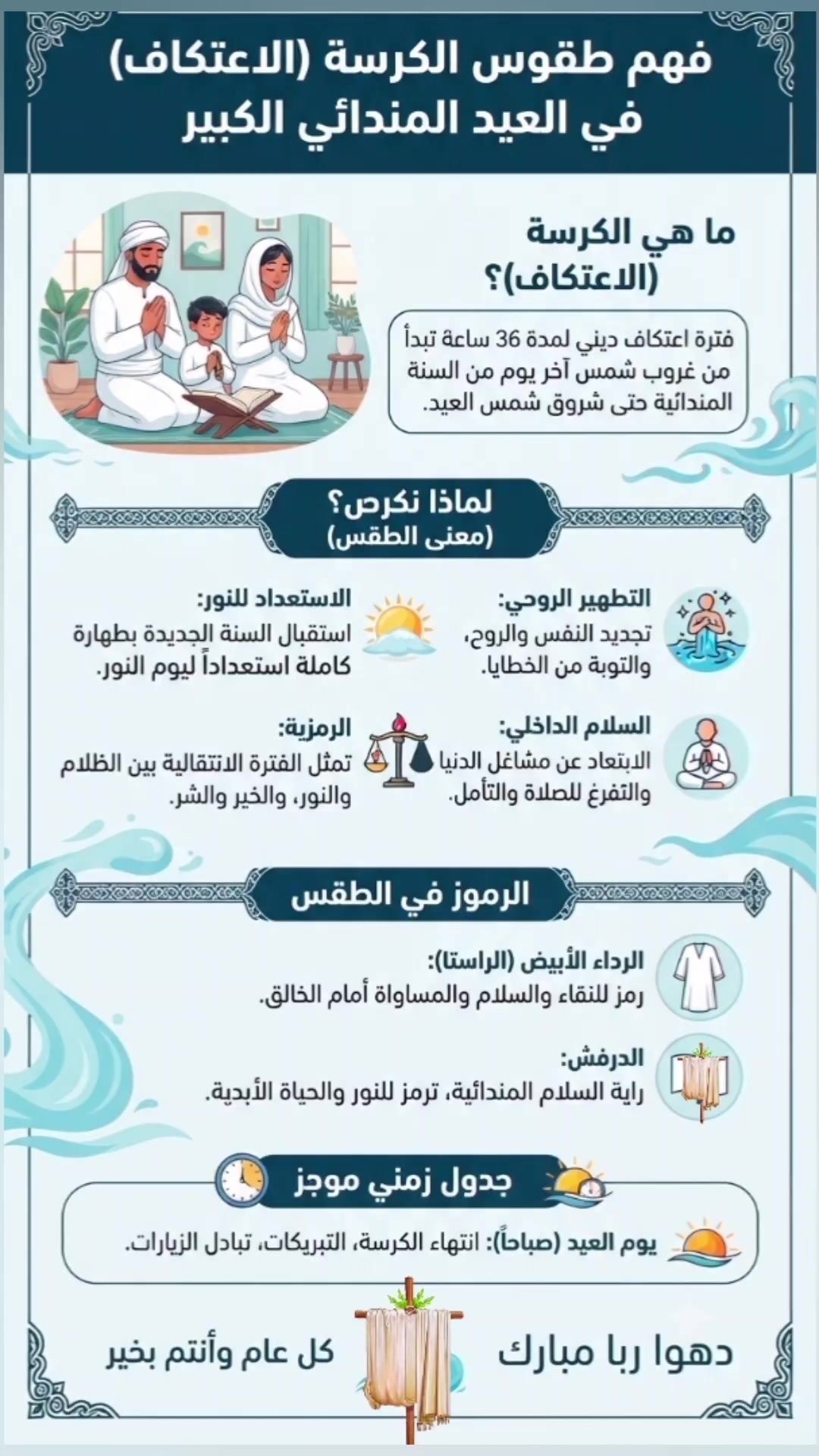 @Mandaean Academia