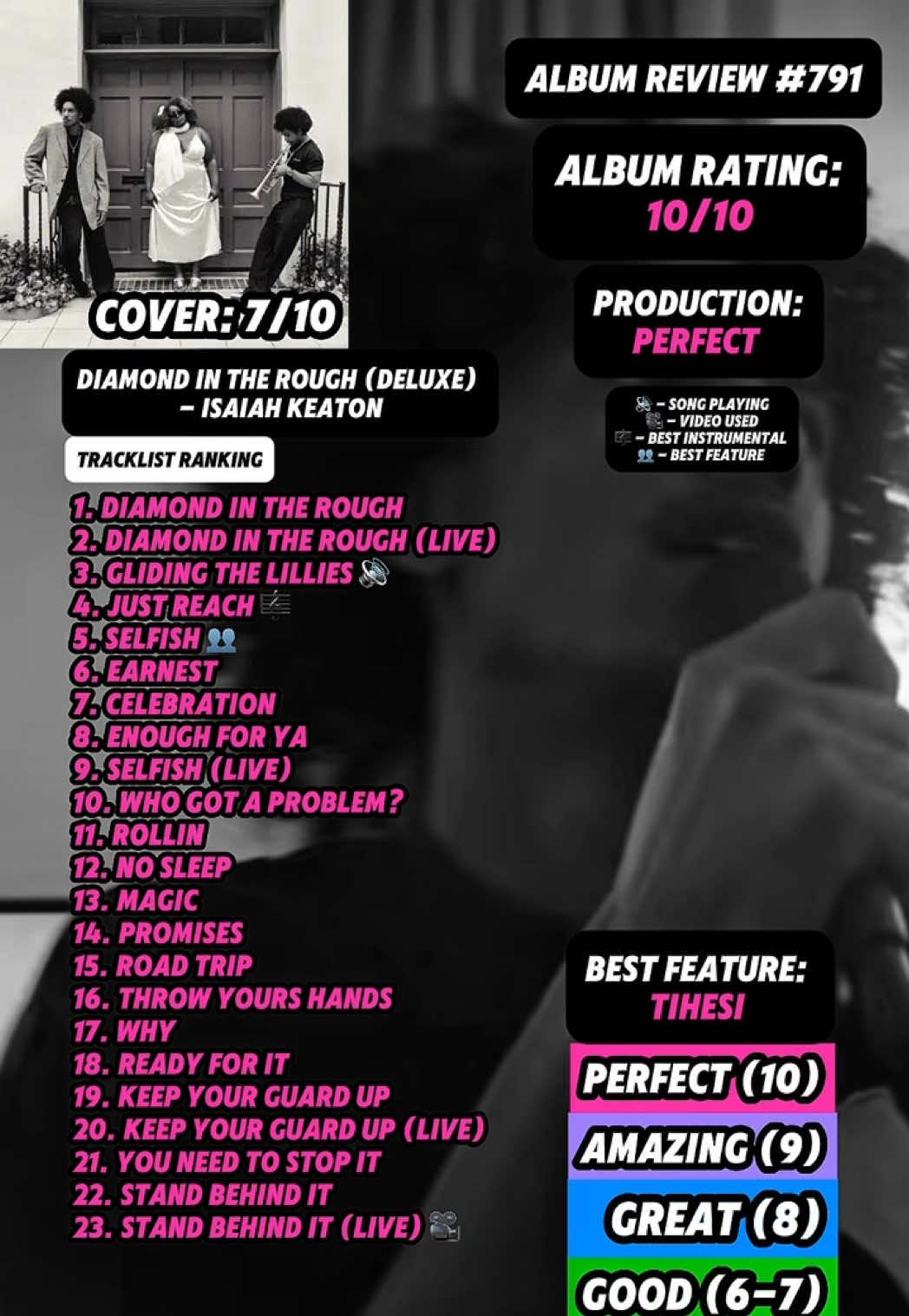 @JT Music Rankings