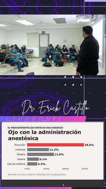 @Dr. Erick Castillo