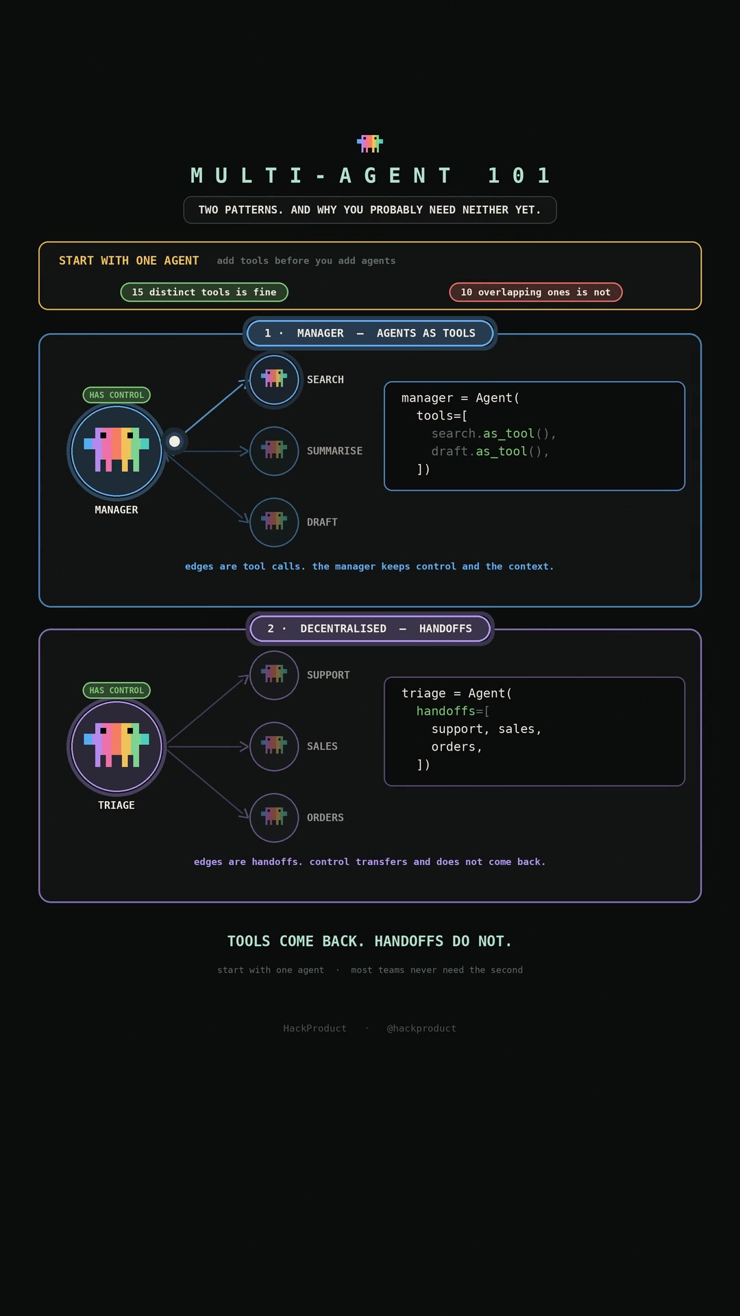 @HackProduct