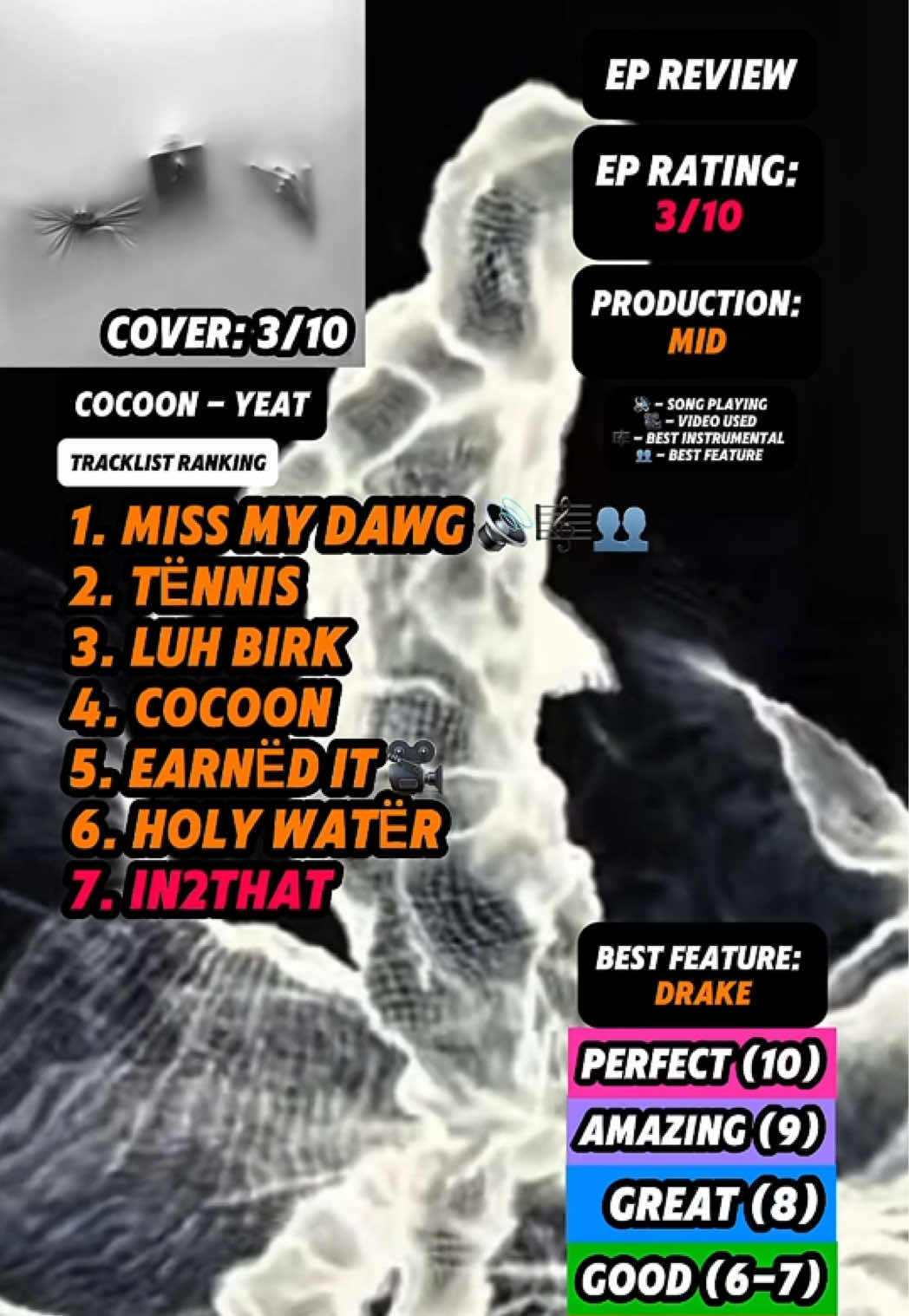 @JT Music Rankings