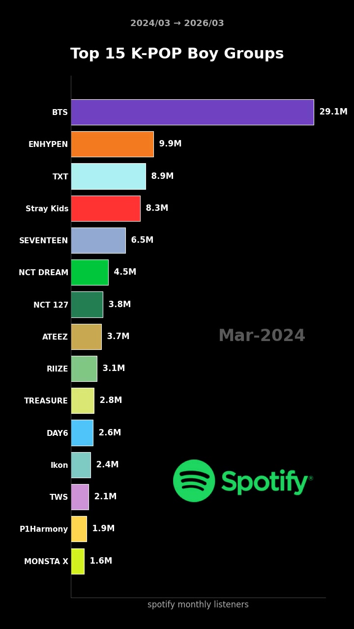 @kpopdatalab