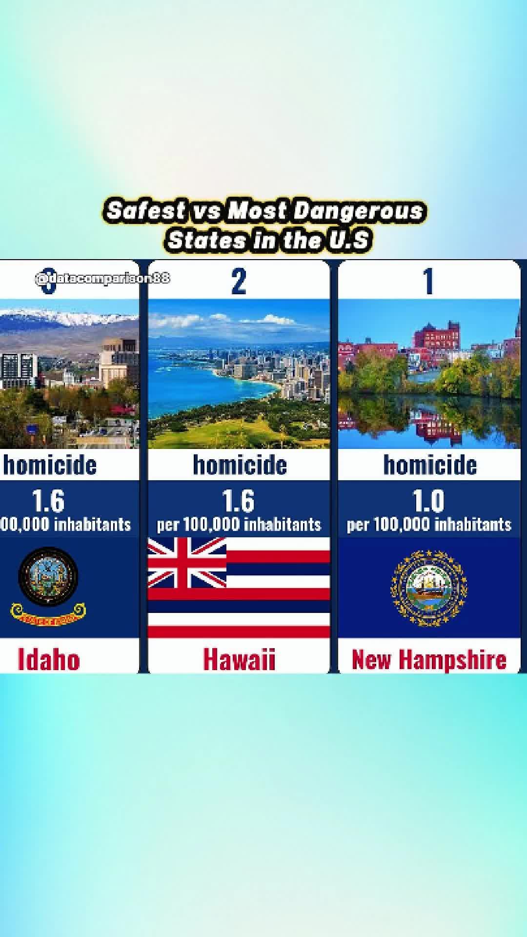 @Data Comparison