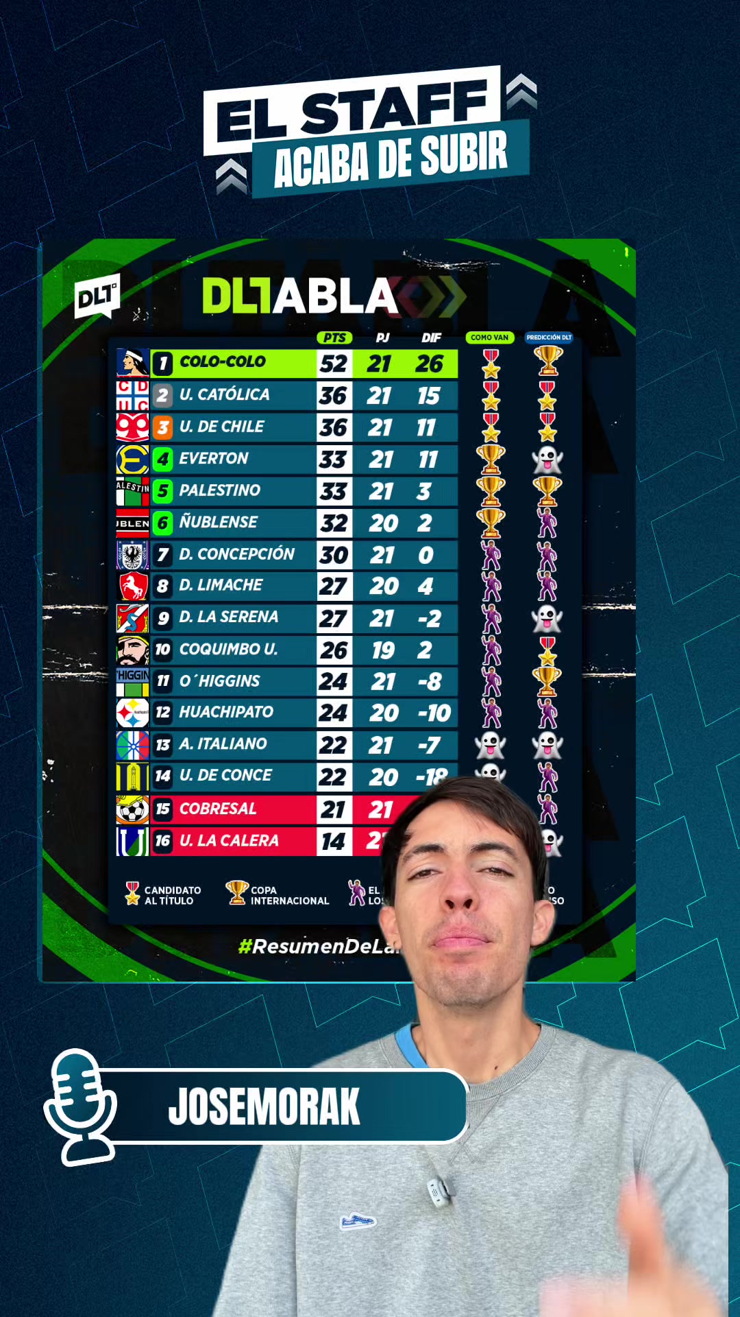 @dltsports