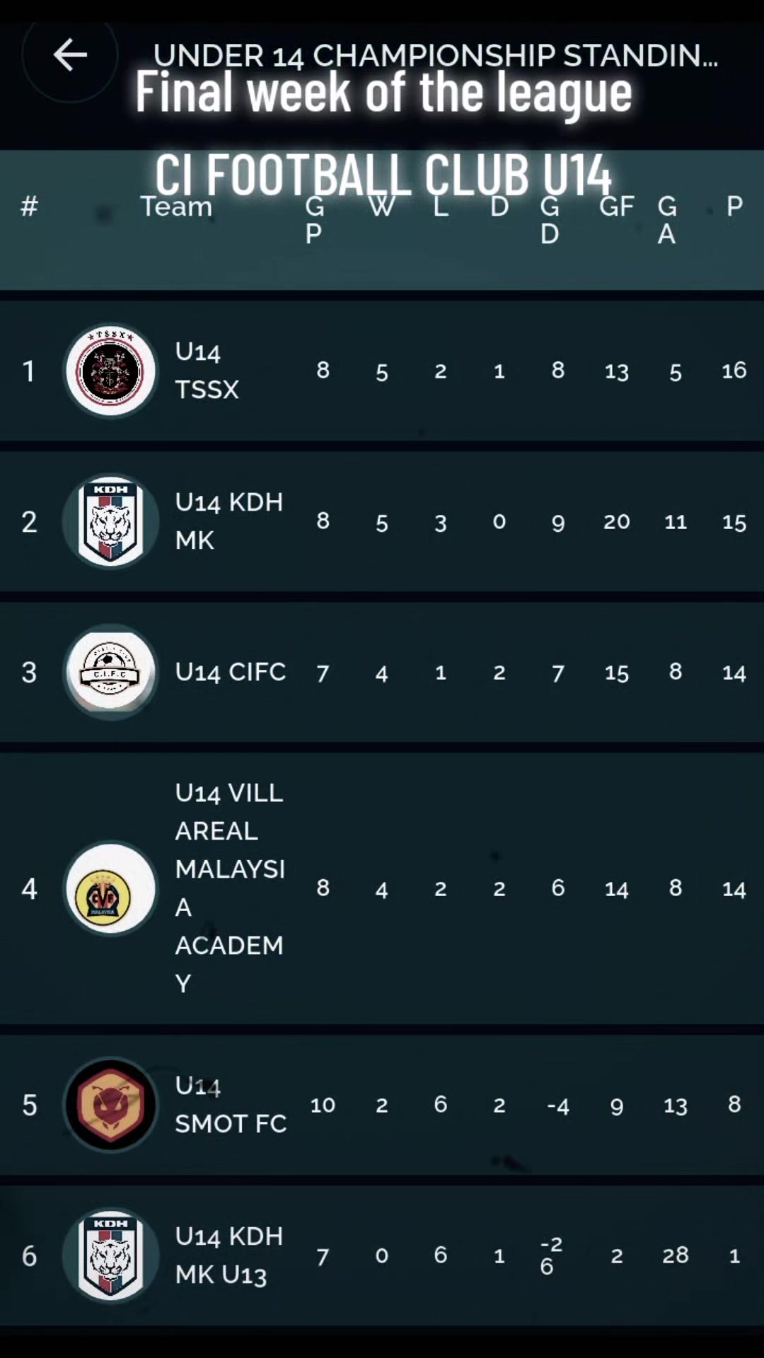 @CI FOOTBALL CLUB