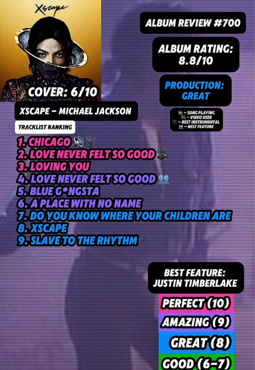 @JT Music Rankings