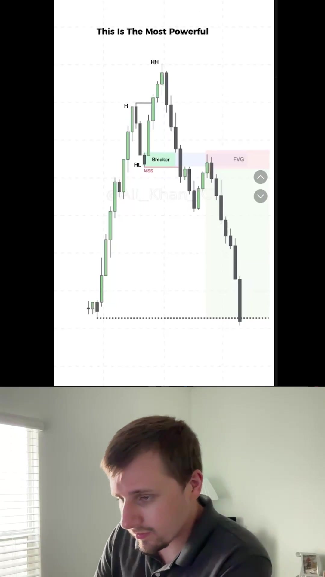 @LuxAlgo