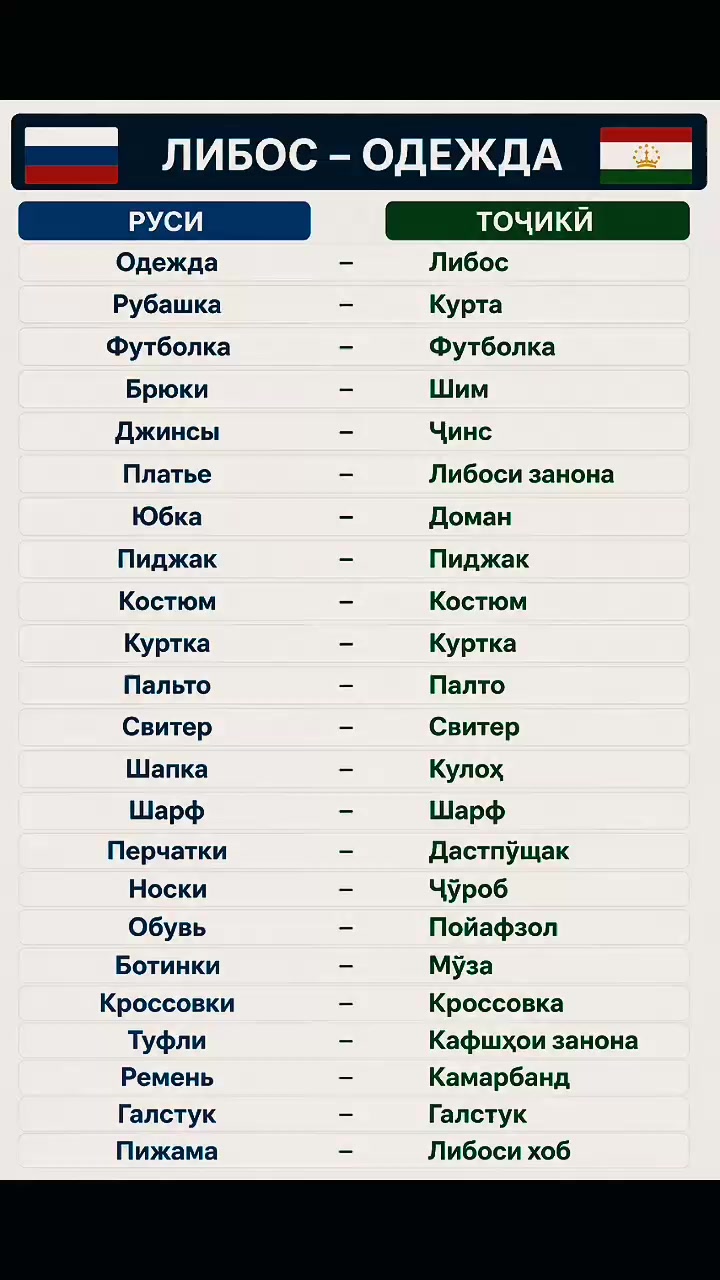 @ОМУЗИШИ ЗАБОНИ РУСИ РОЕГОН