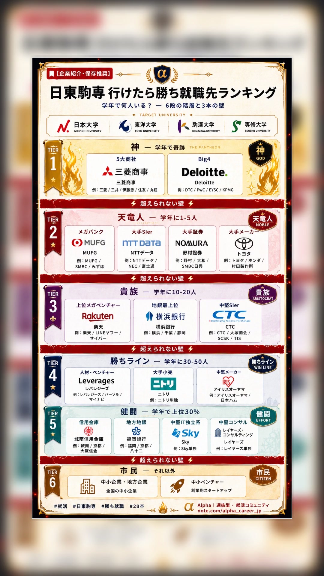 @1枚で分かる企業研究