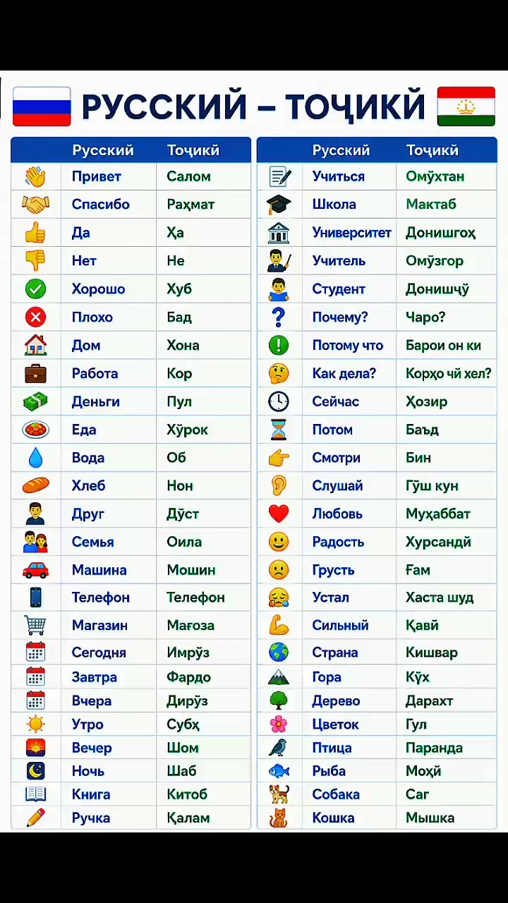 @ОМУЗИШИ ЗАБОНИ РУСИ РОЕГОН