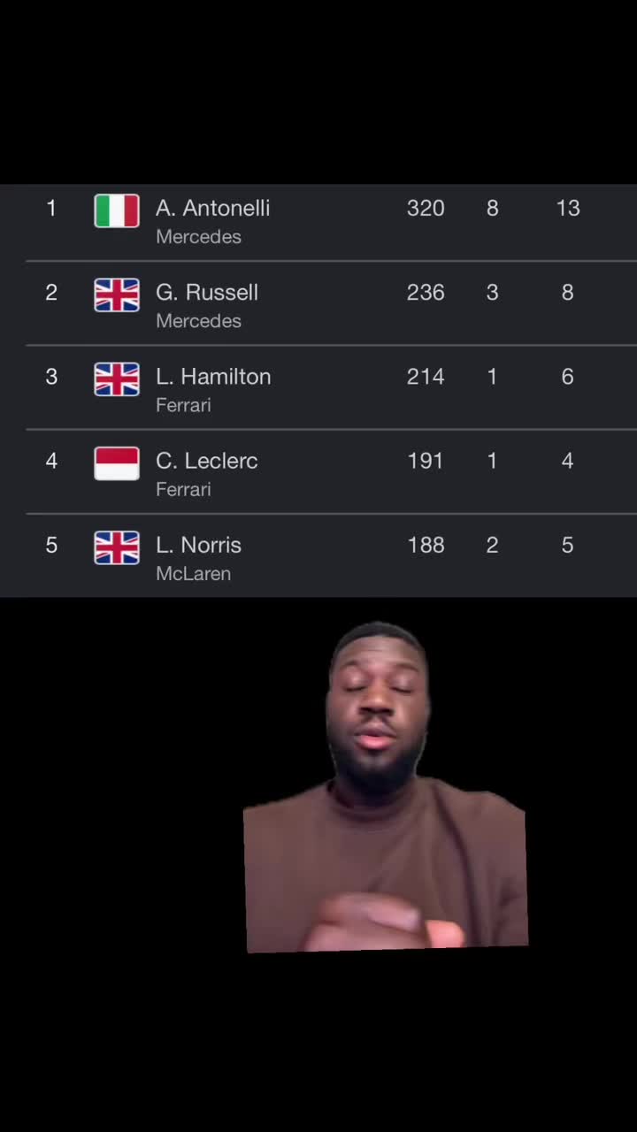 @Tdf2