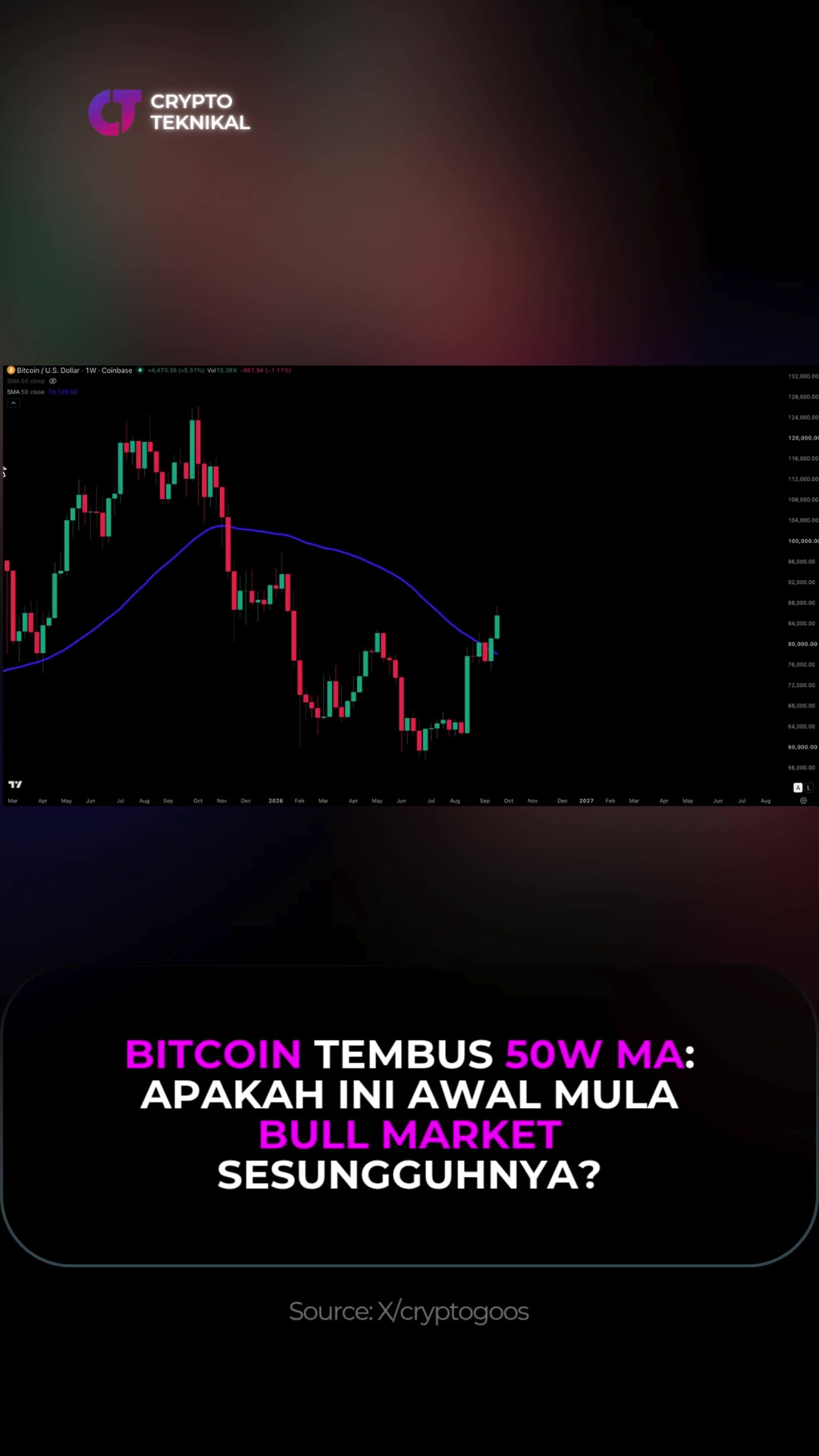 @Crypto Teknikal