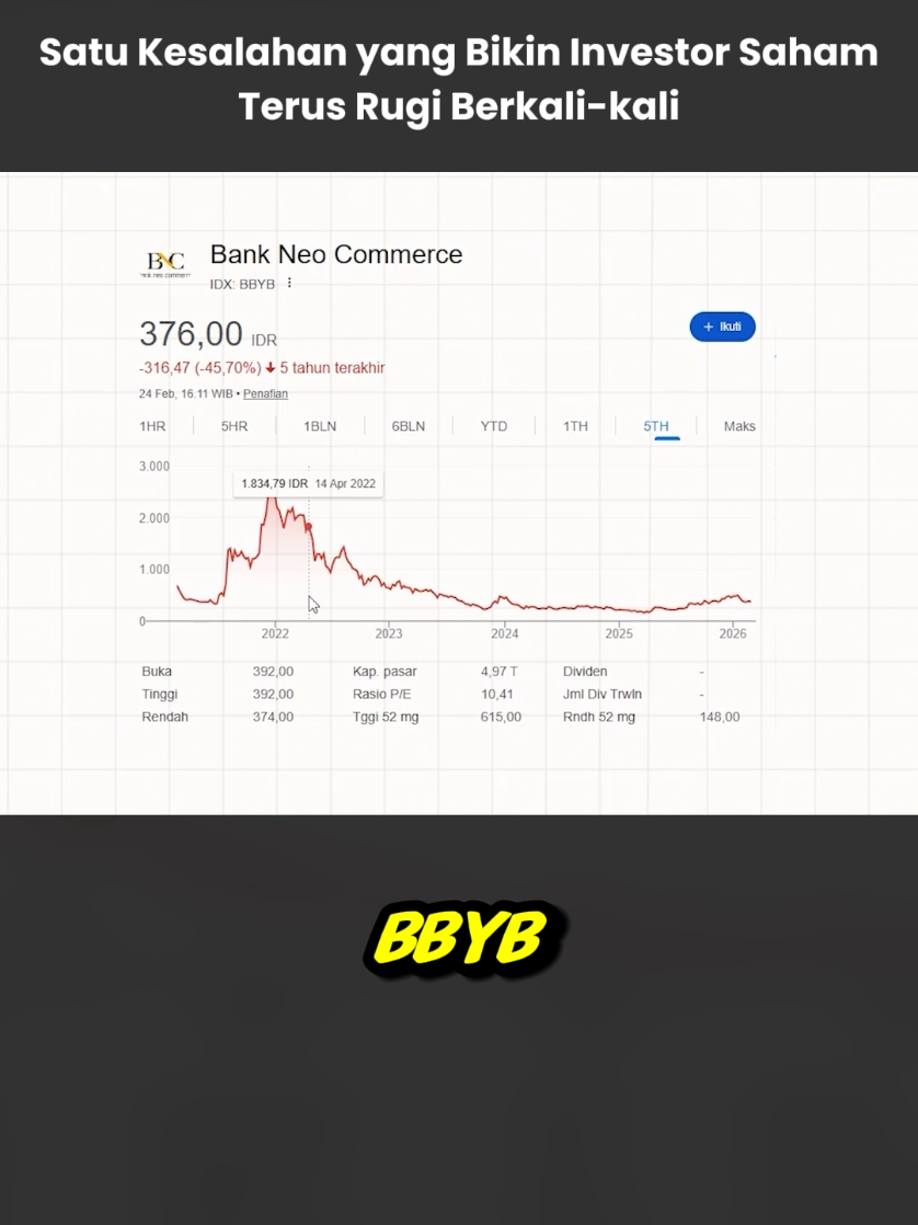 @Doddy Bicara Investasi