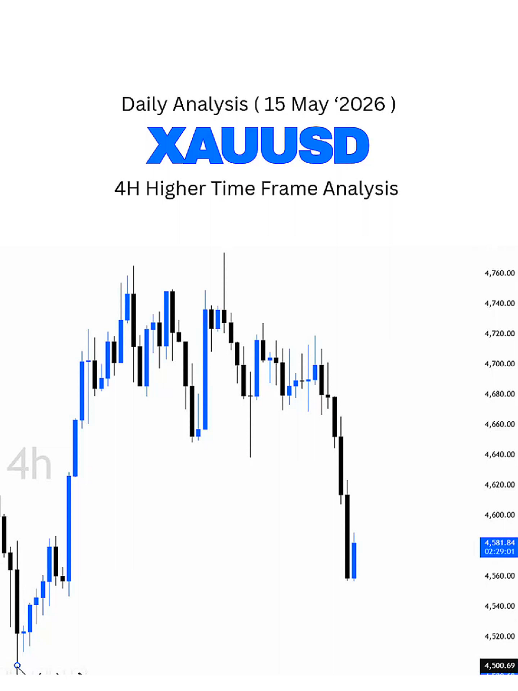 @XAU TRADE LAB