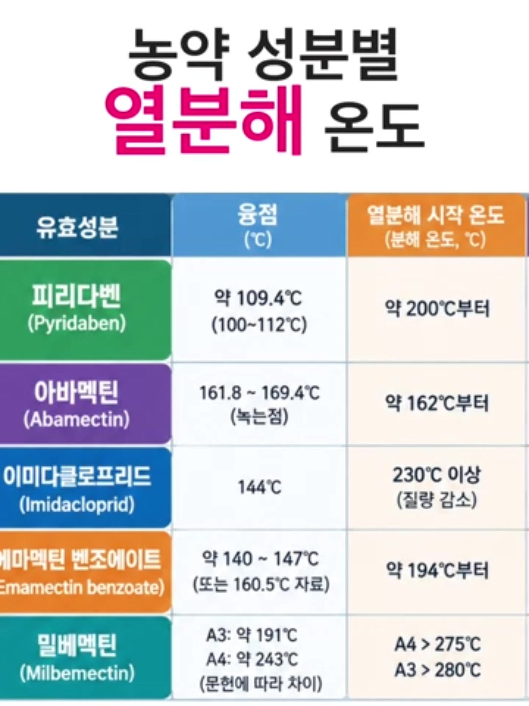 @농사는 장비빨