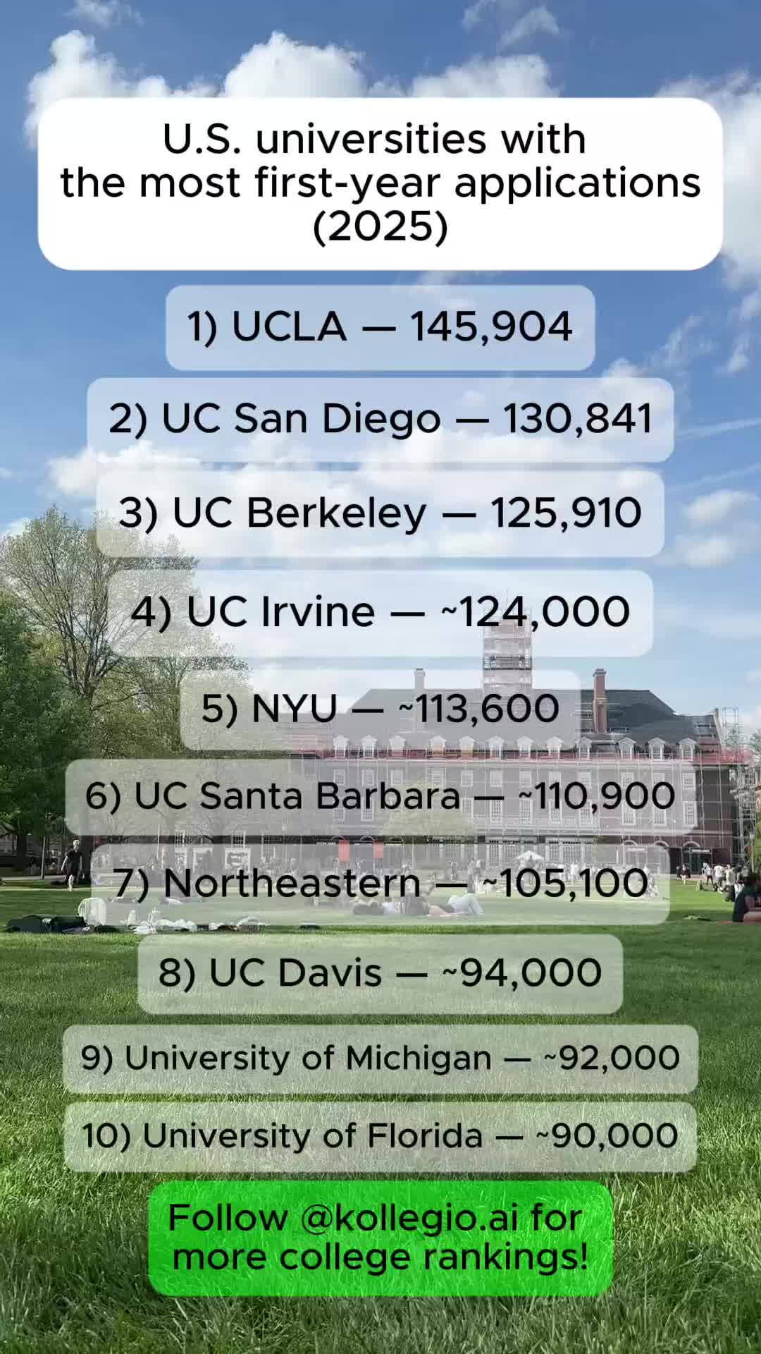 @Kollegio AI | College Guide