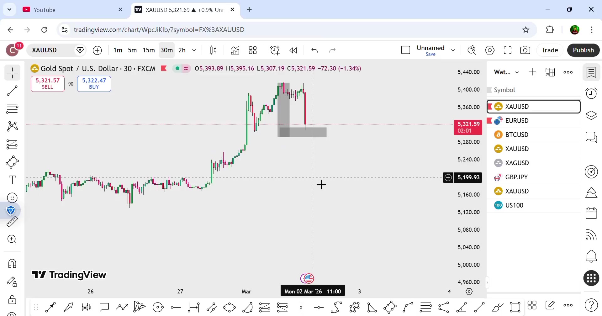 @Chart King