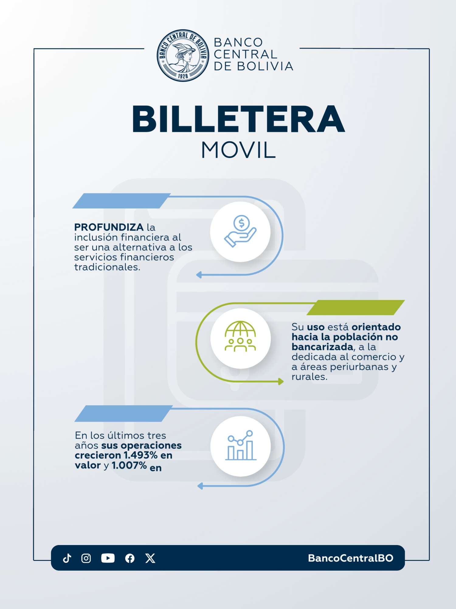 @Banco Central de Bolivia