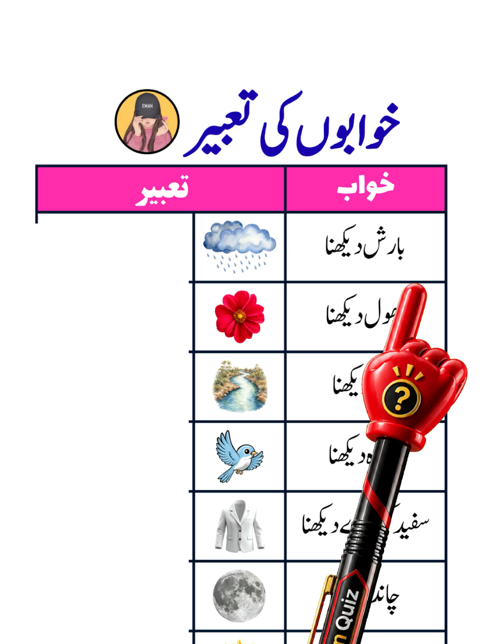@EMAN QUIZ