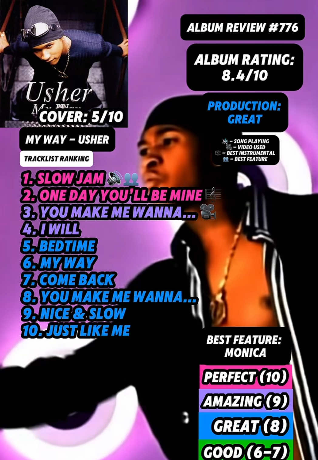 @JT Music Rankings