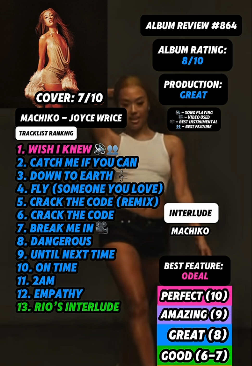 @JT Music Rankings