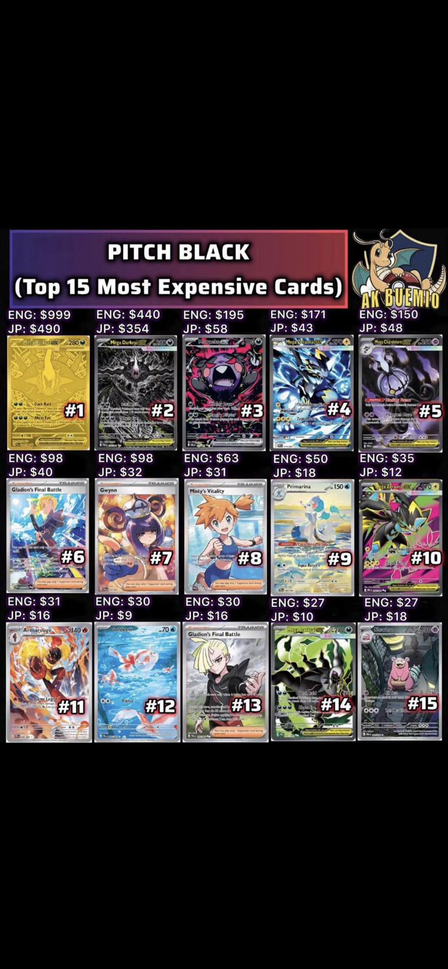 @pokemoncardinvestor