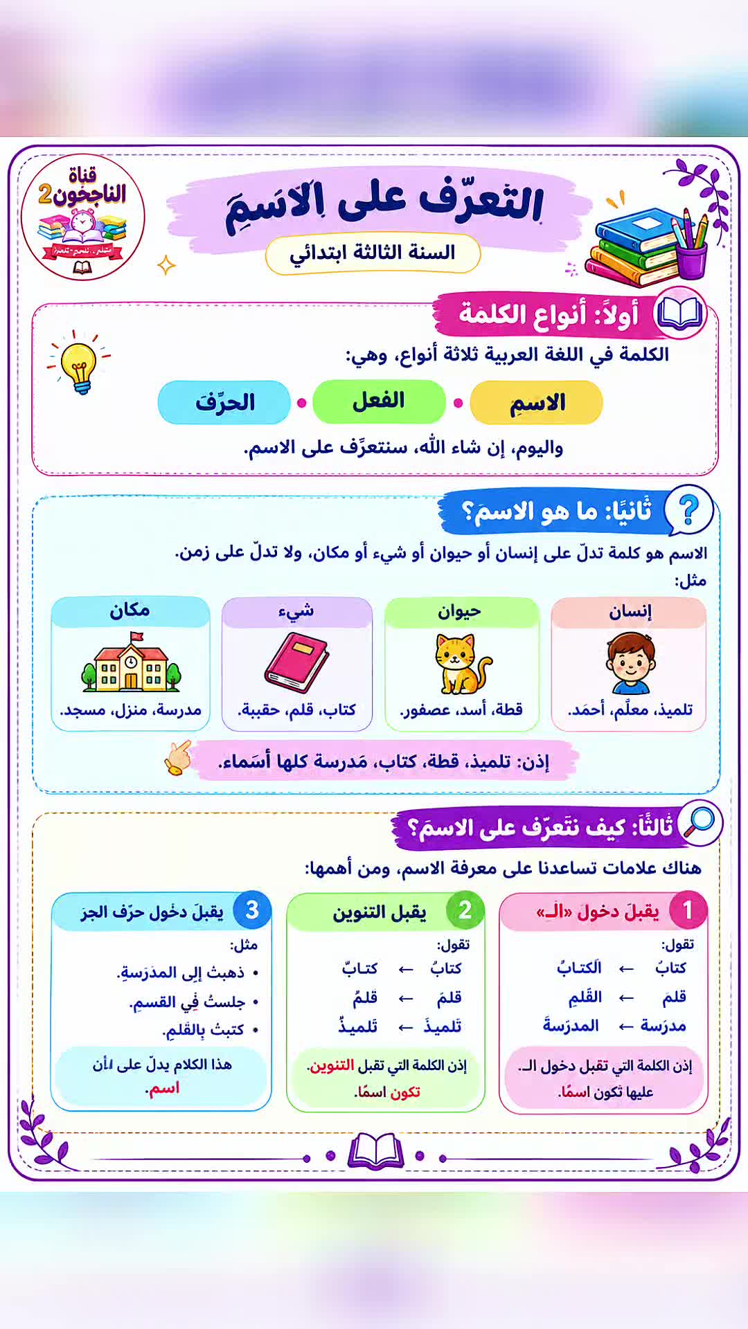 @قناة الناجحون