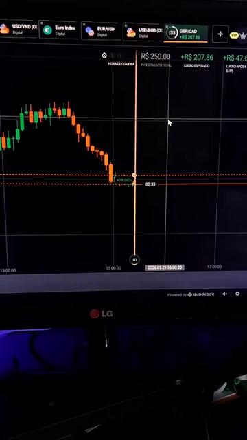 @Shels Trader