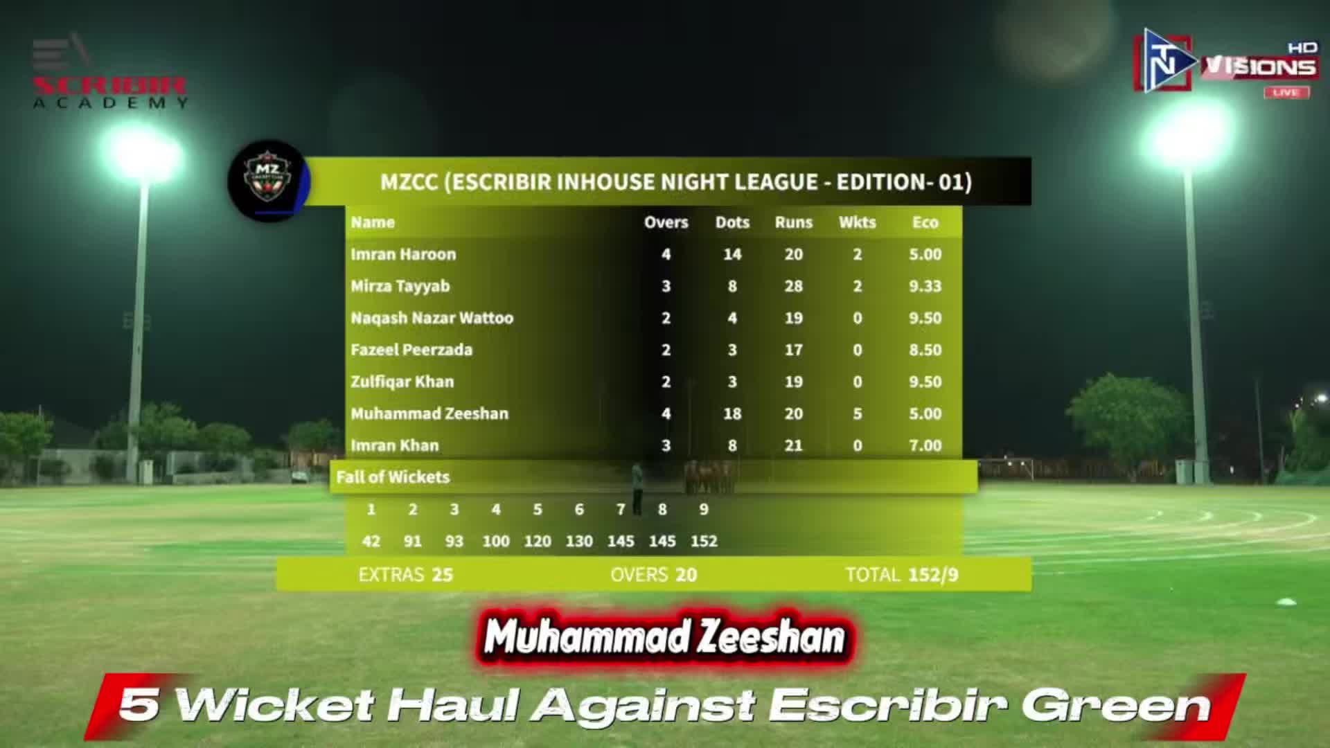 @Escribir Cricket Club
