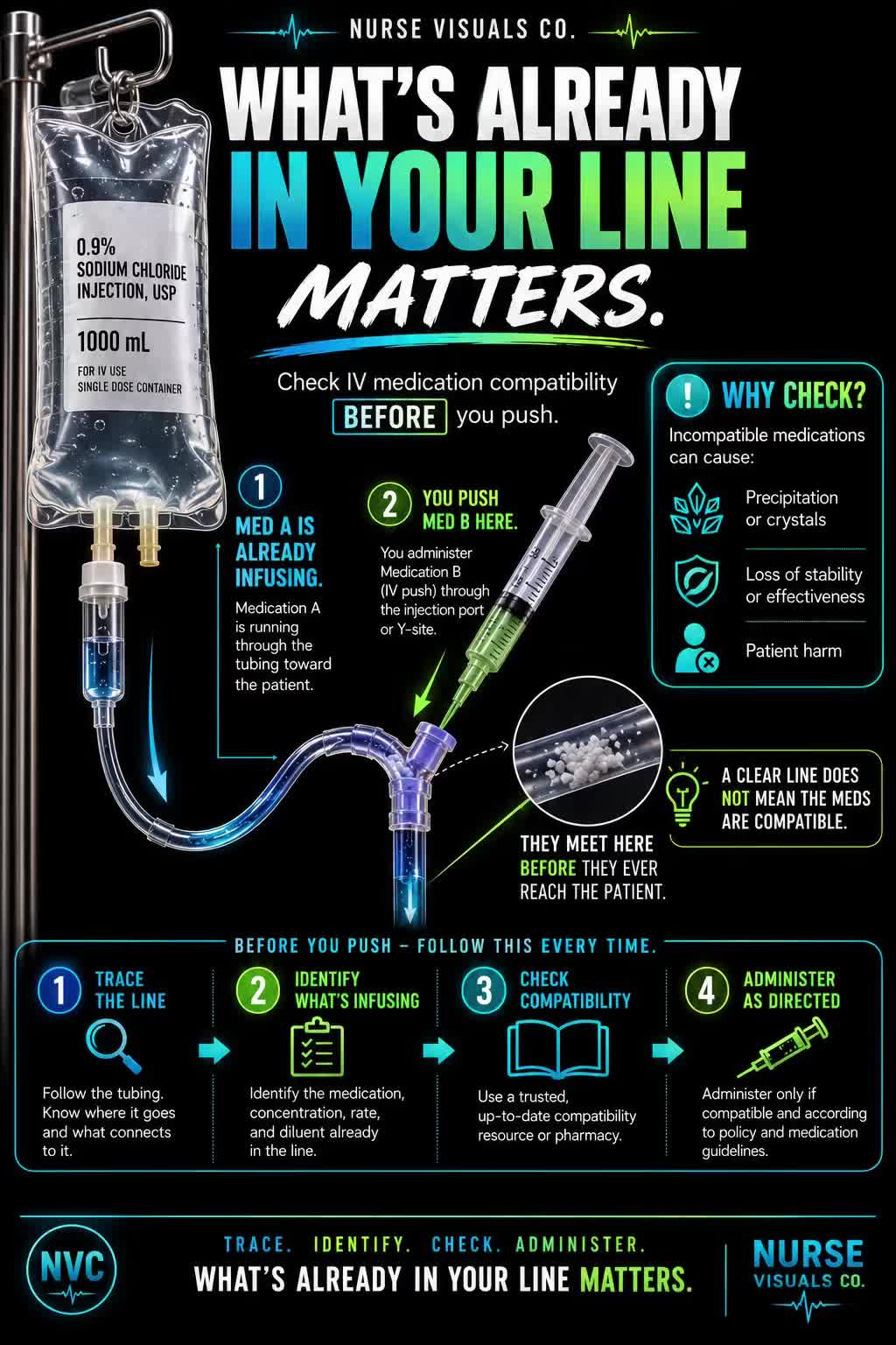 @Nurse Visuals Co