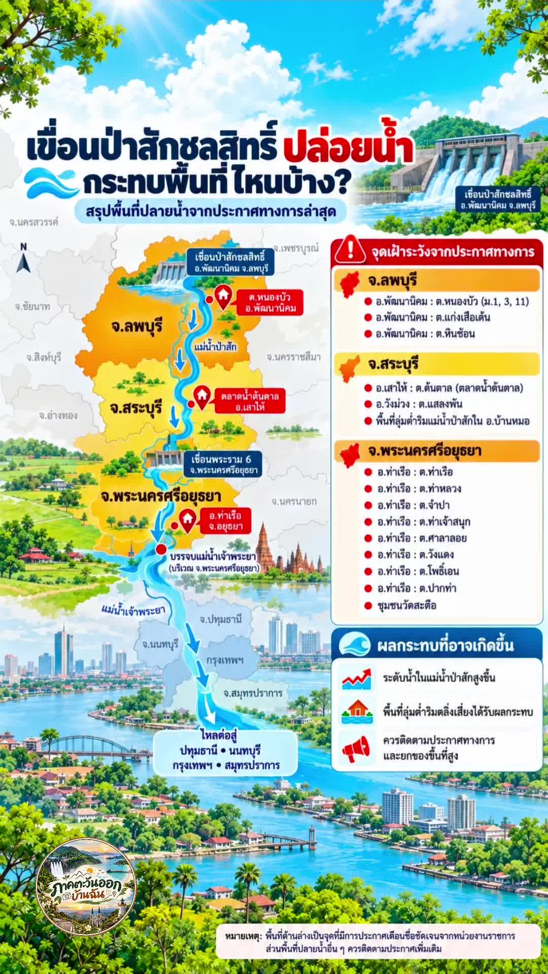 @ภาคตะวันออกบ้านฉัน