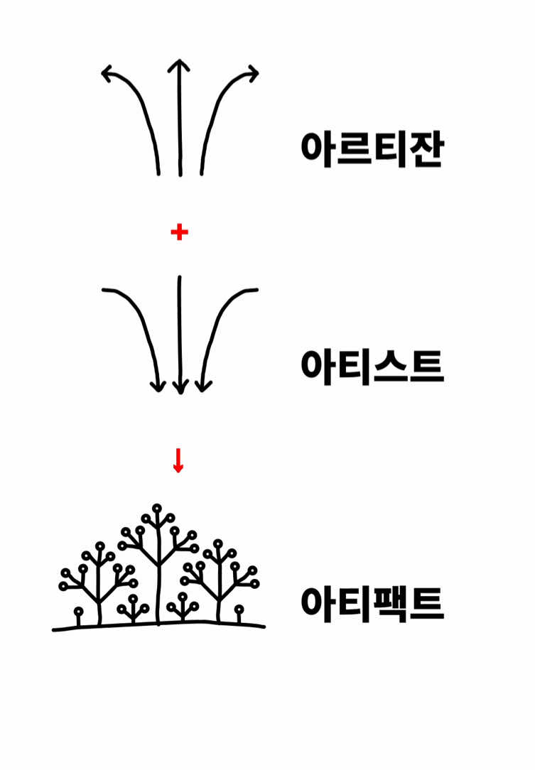 @여정 작가