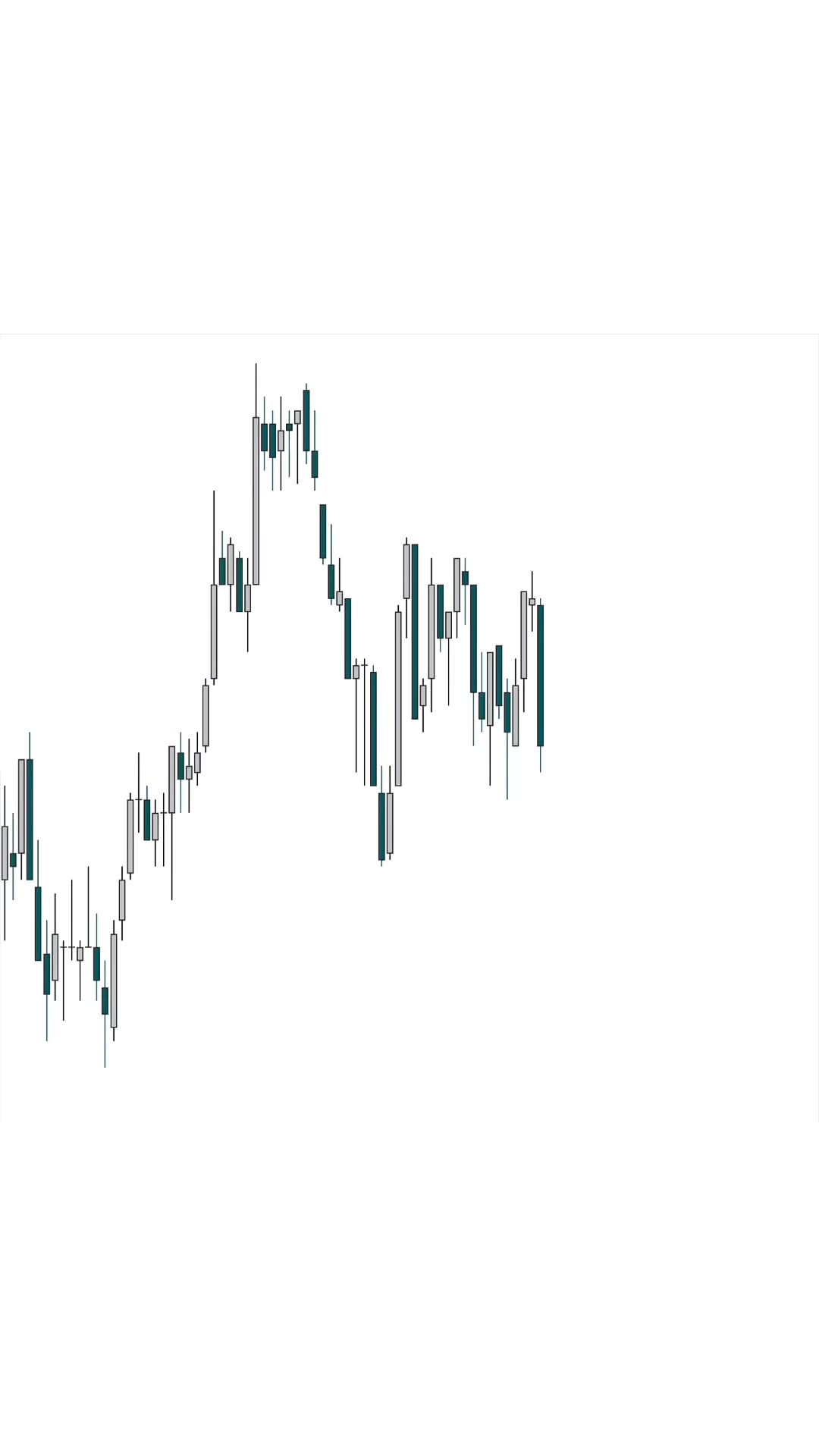 @ICT & SMC CHARTIST