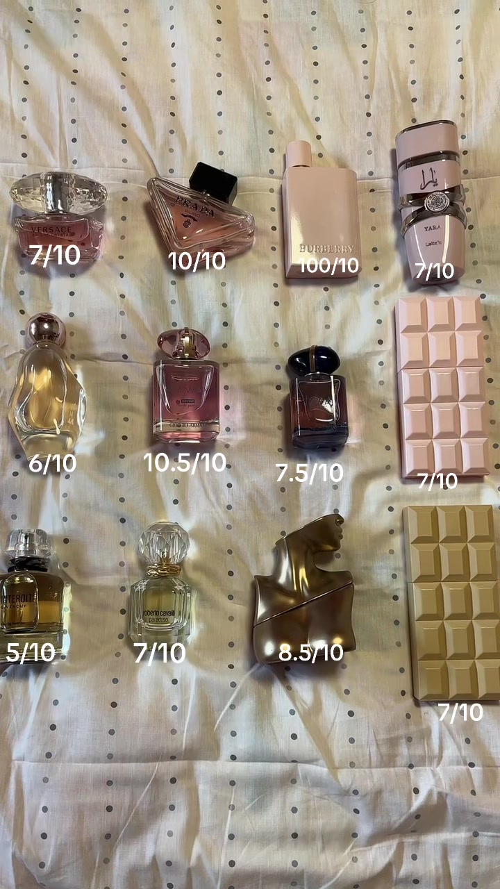 @limor.perfume