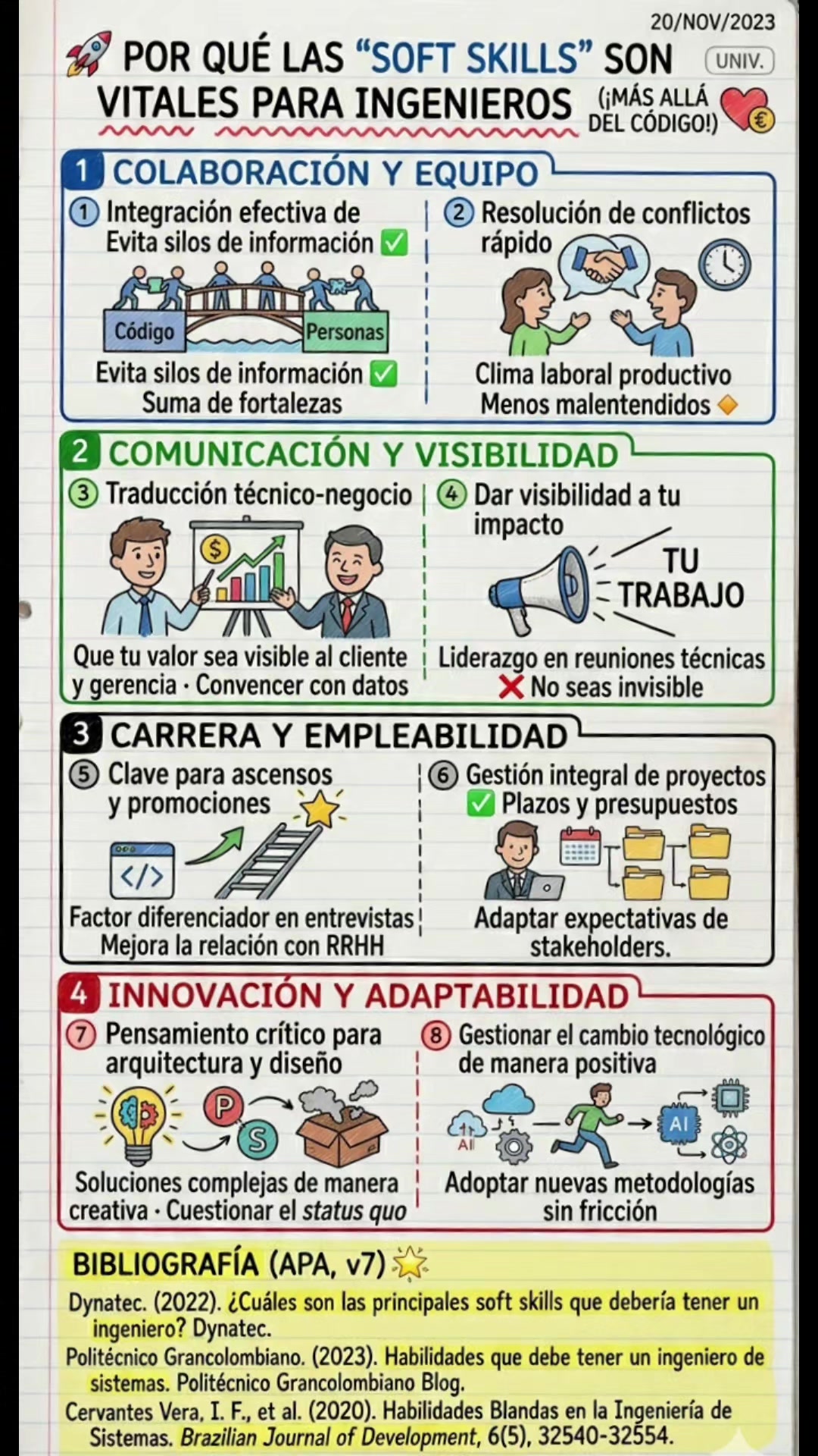 @Sketchnotes | Apuntes Bonitos