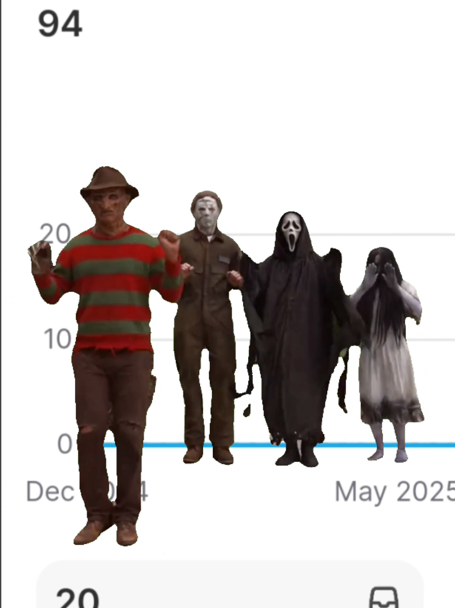 @Dereks Horror Stuff