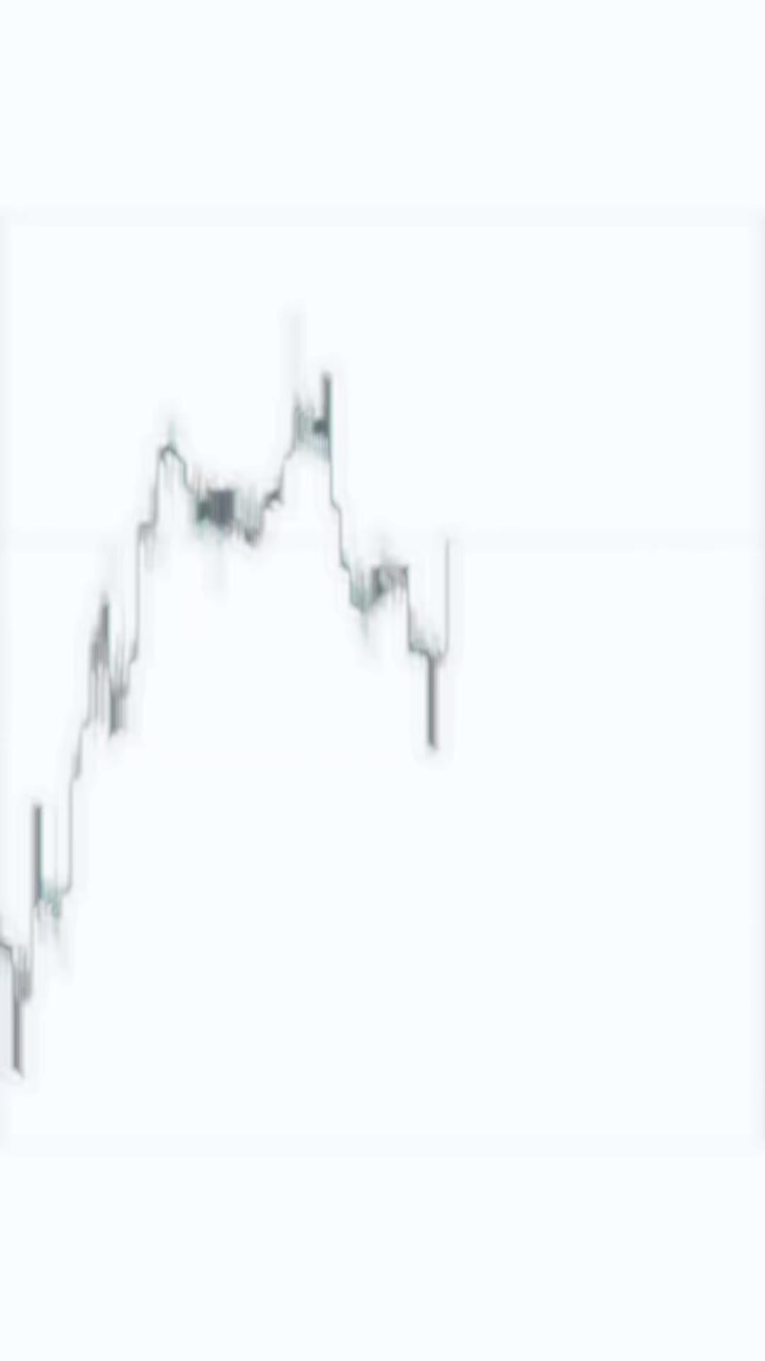 @ICT & SMC CHARTIST
