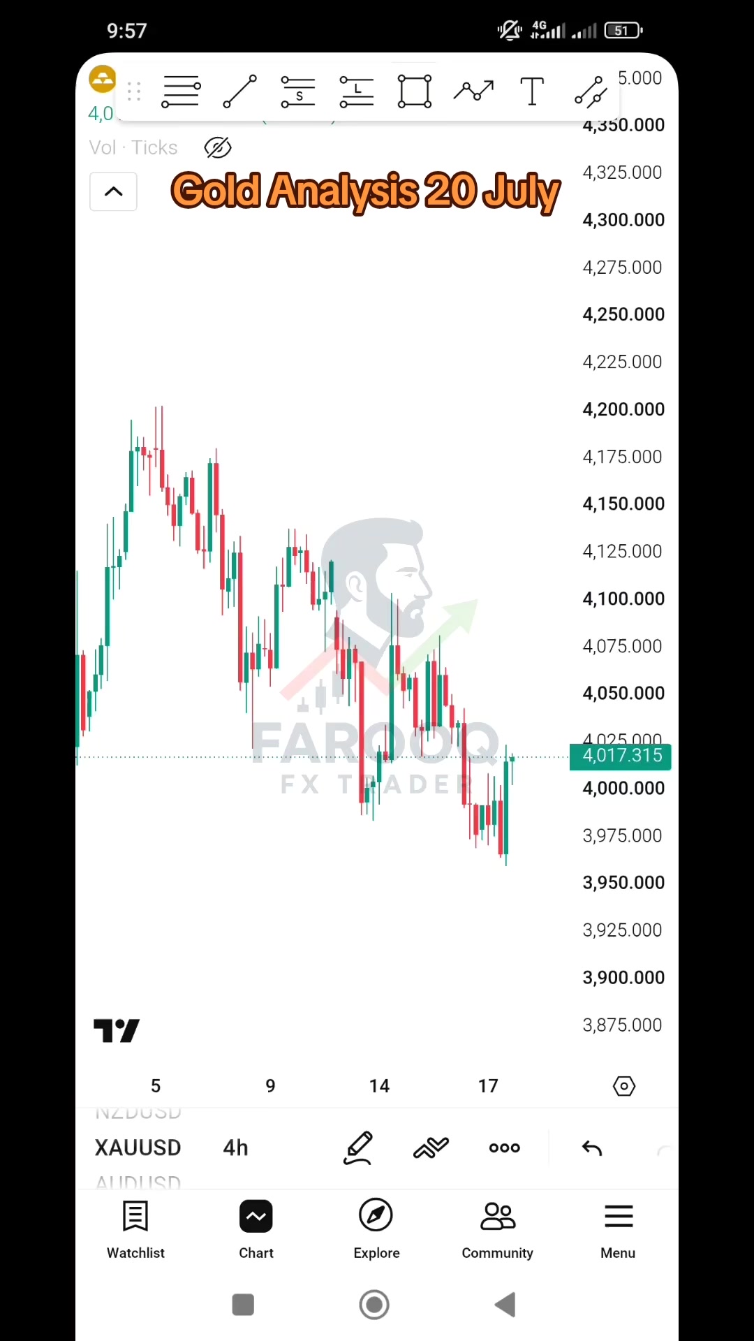 @Farooq FX Trader