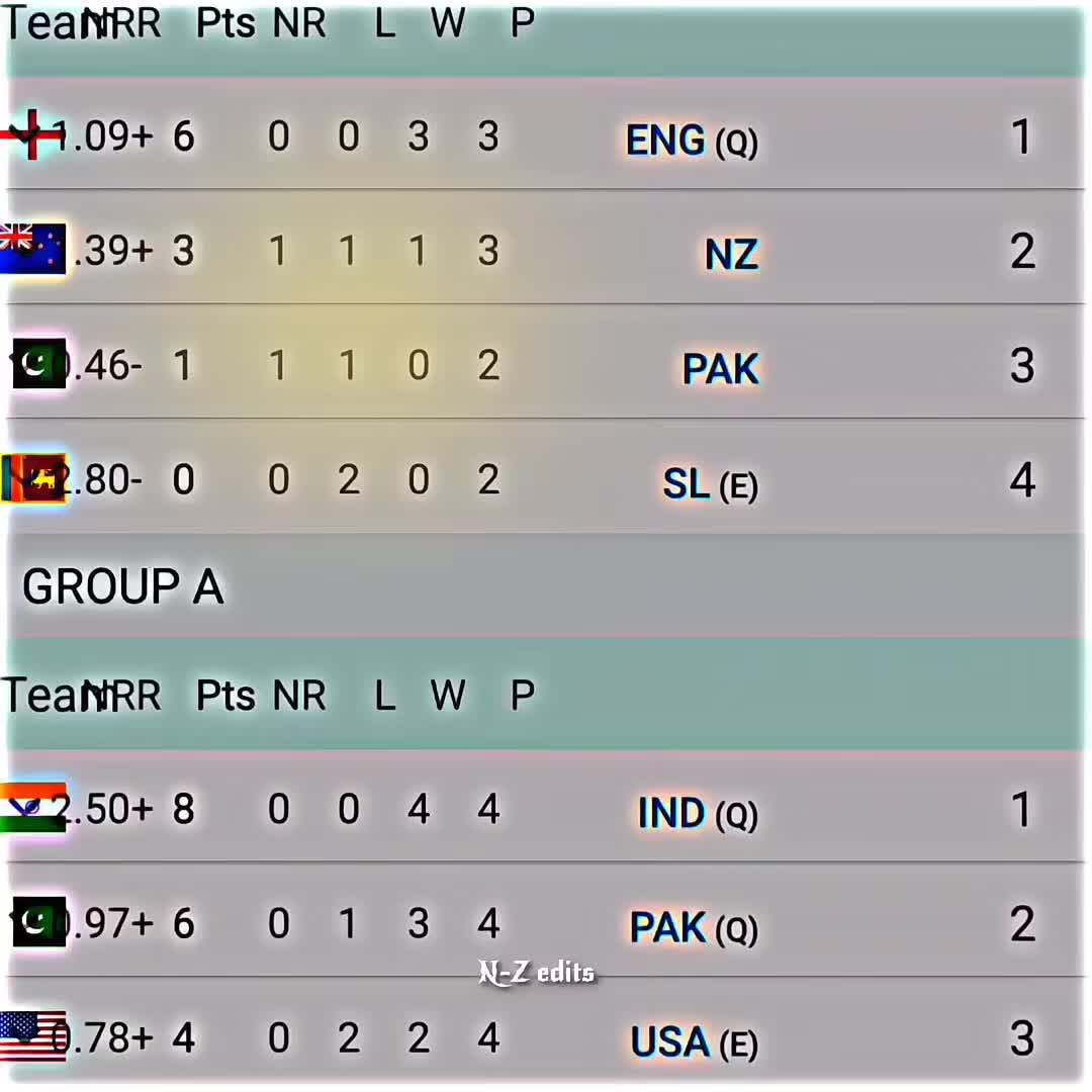 @𝙽-𝚉 𝙴𝙳𝙸𝚃𝚂🏏
